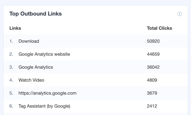 How to Create Easy Event Tracking with Google Analytics in WordPress