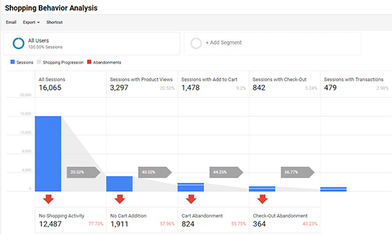 Shopping behaviour eCommerce tracking - Niranjan - Niranninja