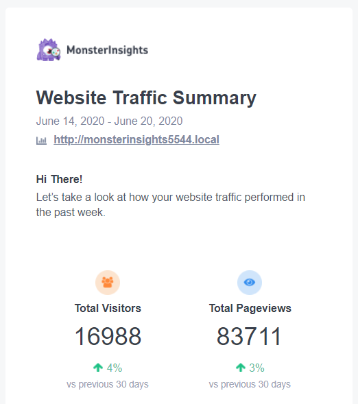 Email summaries - MonsterInsights - Niranjan - Niranninja