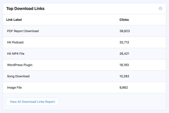 How to track file downloads in Google Analytics - File Downloads report