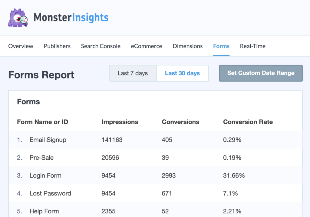 How To Easily Set Up Form Conversion Tracking in Google Analytics - Forms report