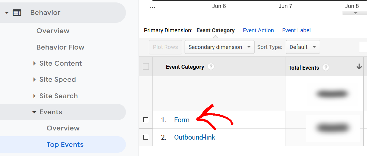 Track form conversion sources - MonsterInsights