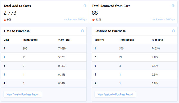 MonsterInsights New E-commerce Tracking For WordPress - shopper's behaviours 
